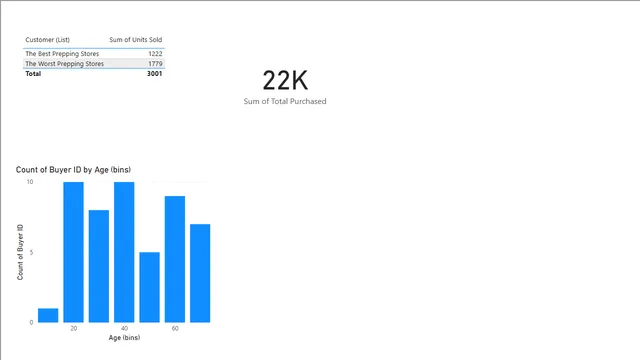 Bins Lists Tutorial-7 — dashboard de Educação em Power BI