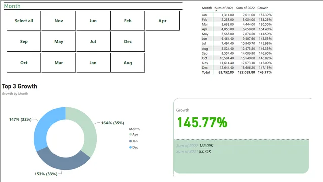 Growth on YOY dax(basic) — Operations dashboard in Power BI