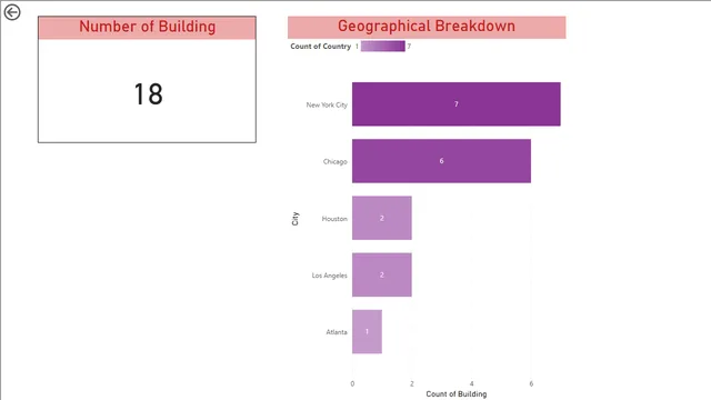 Power BI - question 74-Symbols of what though — dashboard de Educação em Power BI