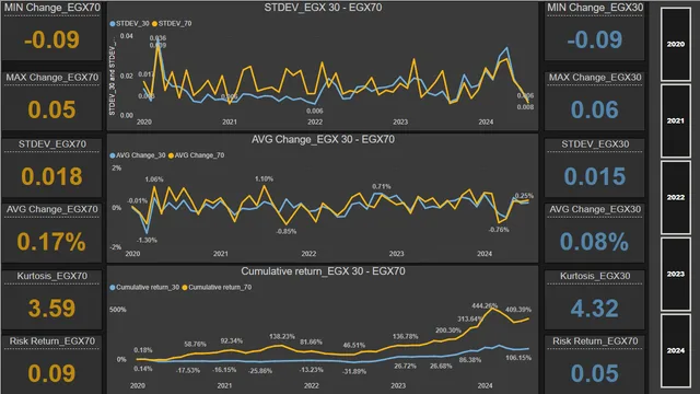 EGX30_EGX70(Project) — Finance dashboard in Power BI