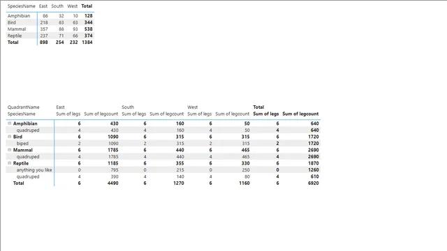 Four legs good — dashboard de Operações em Power BI