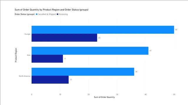 Grouping Data — panel de Operaciones en Power BI