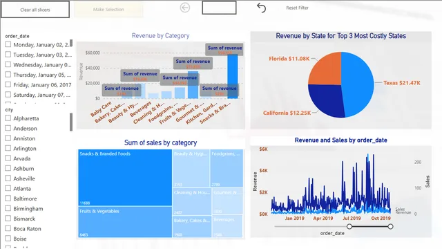 07 - 01 Report Page Tooltip — Governança BI dashboard in Power BI