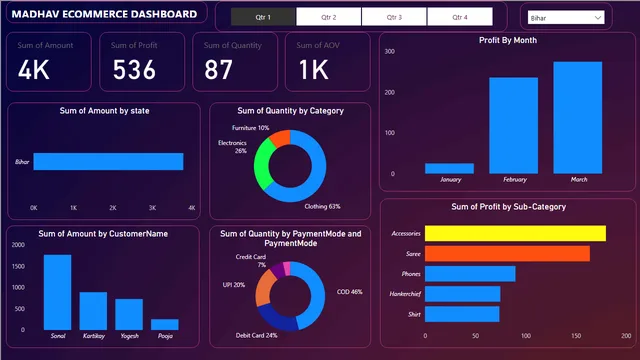 E-Commerce Sales Dashboard using Power BI — dashboard de Vendas em Power BI