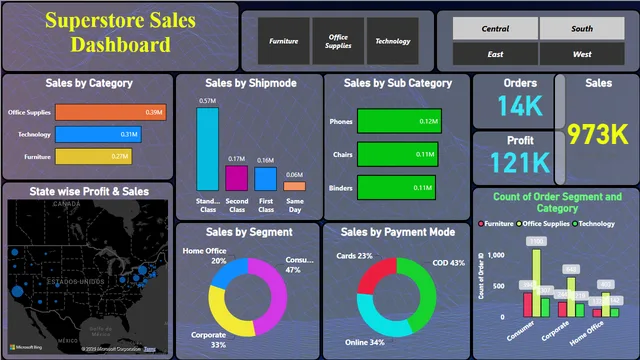 BI Sales Dashboard — Power BI में बिक्री डैशबोर्ड