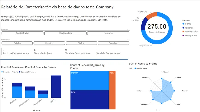 report_sample_mysql — dashboard de Operações em Power BI