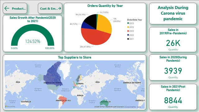 BANL6600_FinalProject_Team ARKA — dashboard de Operações em Power BI