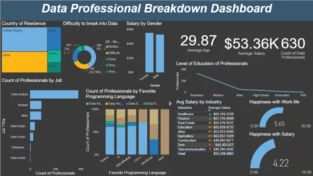 Grand Finale — dashboard de Governança BI em Power BI