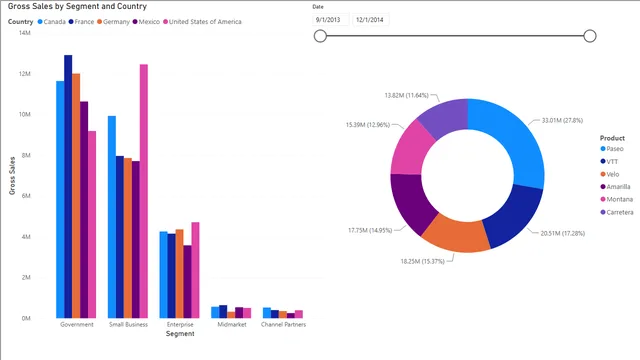 ClusteredBarChart_FirstBIVisualisation — dashboard de Operações em Power BI