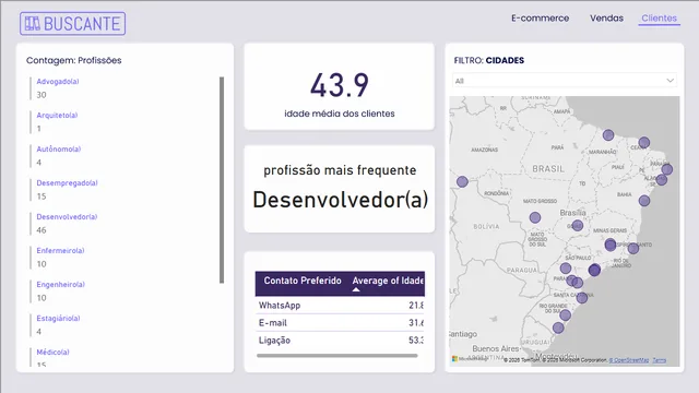 Buscante-dashboard — dashboard de Operações em Power BI