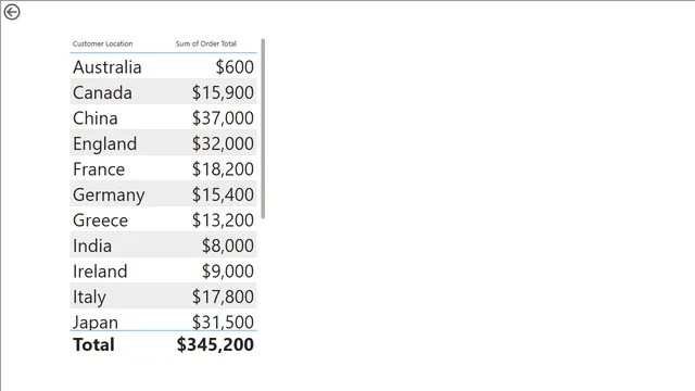 6_Create-an-interactive-report_Week2 — dashboard de Educação em Power BI