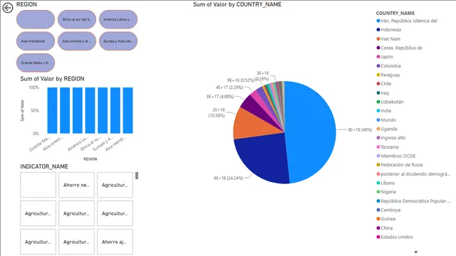 Caso Desarrollo mundia — dashboard de Produção em Power BI