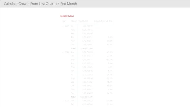 Compare Sales with Previous Quarter End Month - Data — Sales dashboard in Power BI