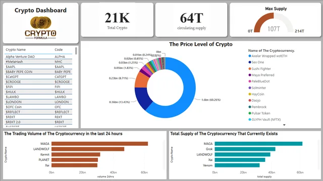 Crypto Dashboard — Finance dashboard in Power BI