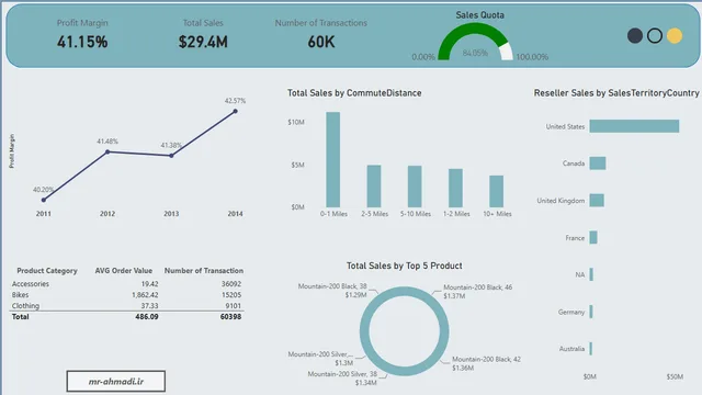 AdventureWorksDW2019 — dashboard de Operações em Power BI