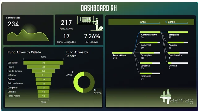 Aula 03 — dashboard de Operações em Power BI