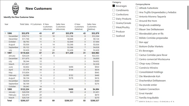 28_New_Customers_NW_video — dashboard de Vendas em Power BI