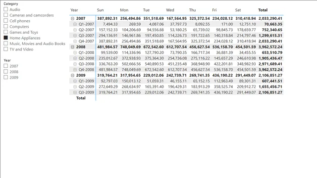 01 01 - Standard time-related calculations — Governança BI dashboard in Power BI