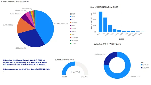 DT METERING SALES PROJECT REPORT 2024 — Sales dashboard in Power BI