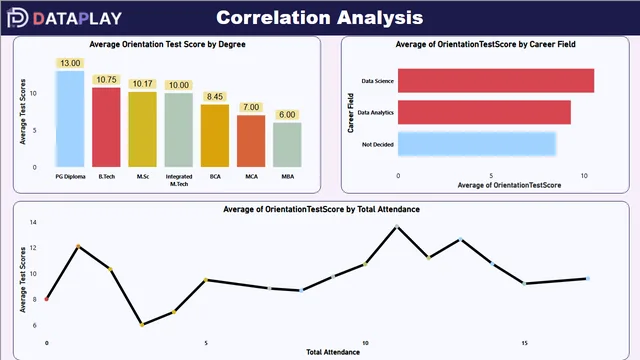 DataPlay Dashboard — dashboard de Governança BI em Power BI