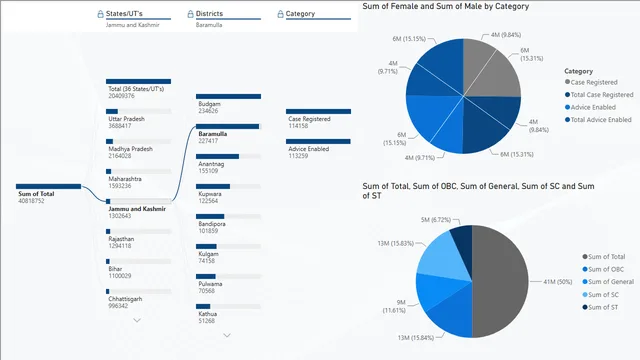 DISHA Power_BI report — dashboard de Operações em Power BI