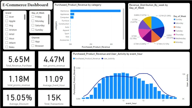 Advance Case Study — dashboard de Governança BI em Power BI
