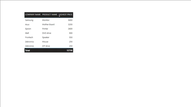 LESSON-4 HW1 — dashboard de Educação em Power BI