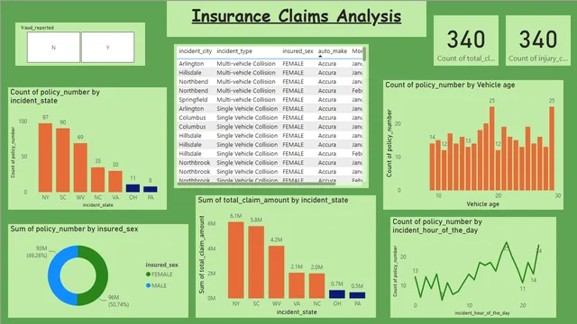 Garima-PowerbiTest — dashboard de Análise de Dados em Power BI