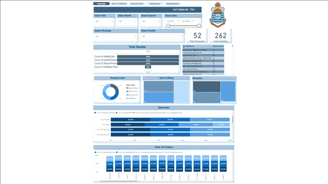 BSDSF22M022_dv — Finance dashboard in Power BI