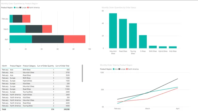 Exercise 28 Start — dashboard de Educação em Power BI