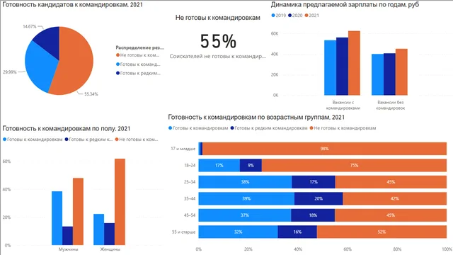 HH — Healthcare dashboard in Power BI