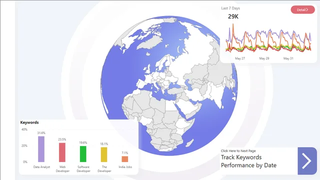 Google Trends डैशबोर्ड — Power BI में मार्केटिंग डैशबोर्ड