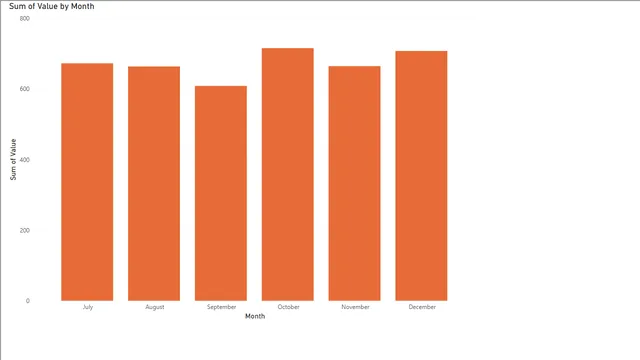 ANS 58 The knees of a bee — Governança BI dashboard in Power BI