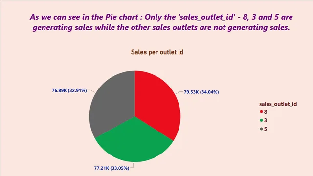 Coffee_Shop_Sales_Analysis — dashboard de Operações em Power BI