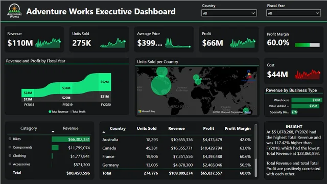 BI-ADV_SALES-DARK — dashboard de Vendas em Power BI