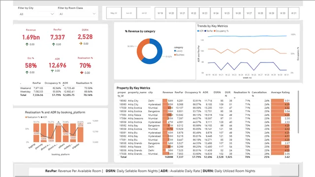 Hospital Domain Project — dashboard de Operações em Power BI