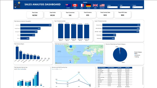 Class Practice4 — dashboard de Educação em Power BI