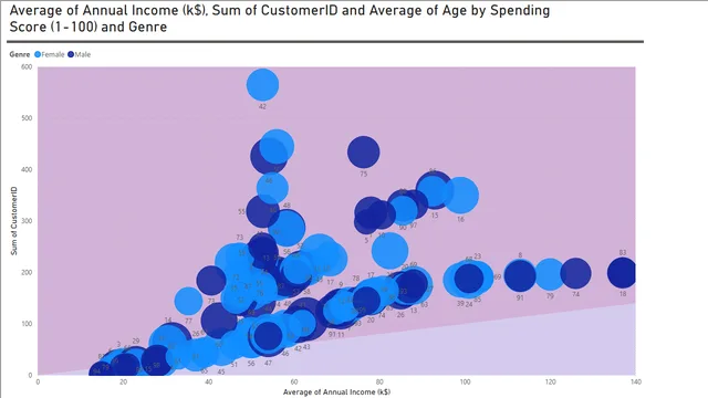 Customer Mall — dashboard de Marketing em Power BI
