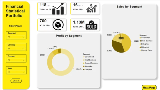 Data Analysis using Power BI - Project — Power BI में Governança BI डैशबोर्ड