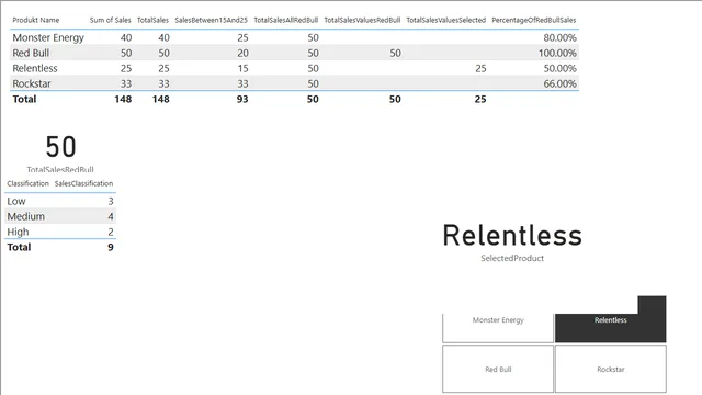CalculateFunctions1 — Governança BI dashboard in Power BI