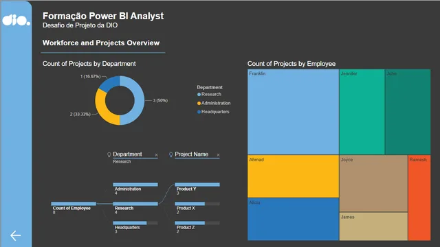 CORPORATE REPORT — Governança BI dashboard in Power BI
