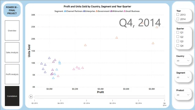 Bike_Sales_Dashboard — dashboard de Vendas em Power BI