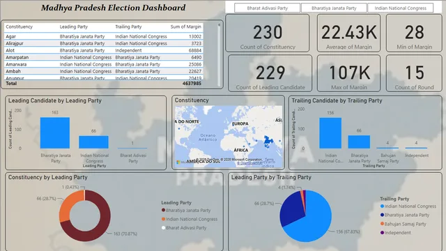 Election dashboard — Governança BI dashboard in Power BI