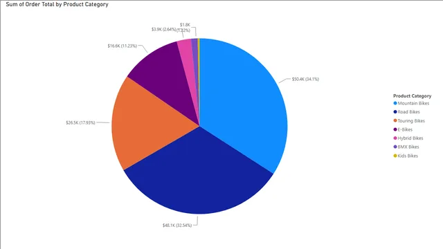 1st_visuallization — Power BI में Governança BI डैशबोर्ड