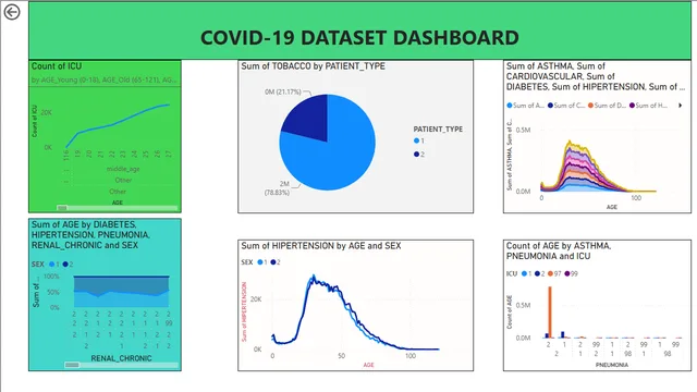 COVID-19 dataset report — Healthcare dashboard in Power BI