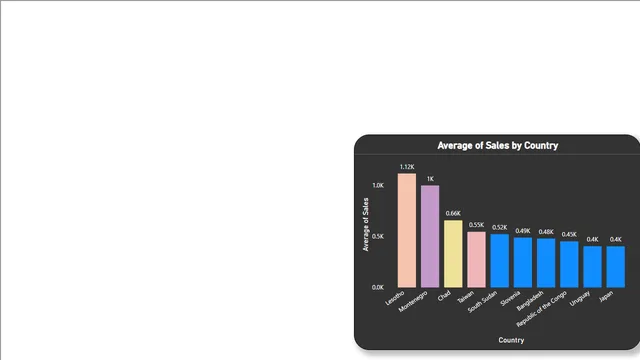 Power BI में 1 बेसिक चार्ट्स — Power BI में Governança BI डैशबोर्ड