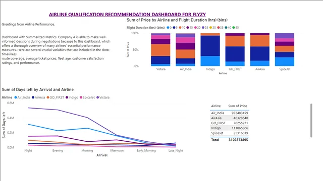 Business Impact Analysis Part 2 — dashboard de Financeiro em Power BI