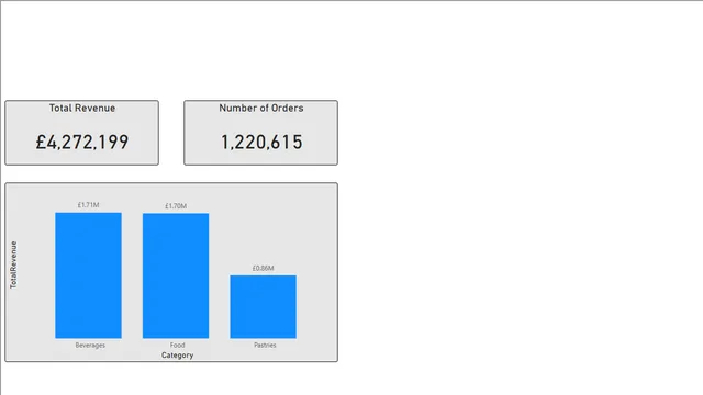 5-3-power-bi-course — dashboard de Educação em Power BI