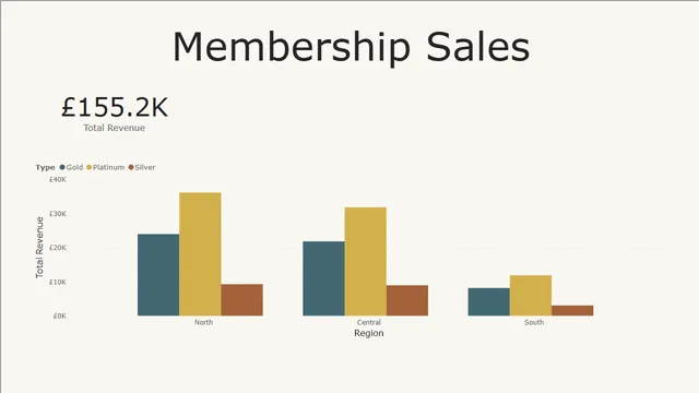 7-4-practise-exercise-complete — Governança BI dashboard in Power BI