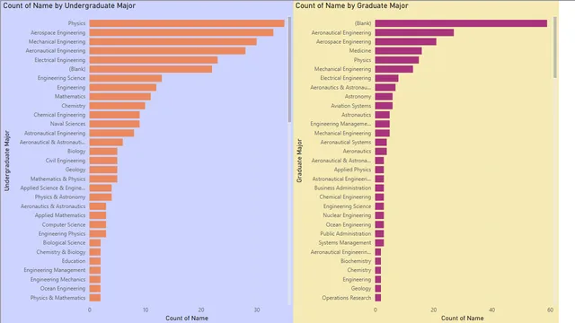 Data_Management_Final_Project — Power BI में Governança BI डैशबोर्ड